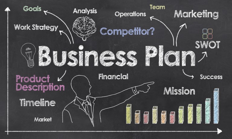 Developing the Business Plan