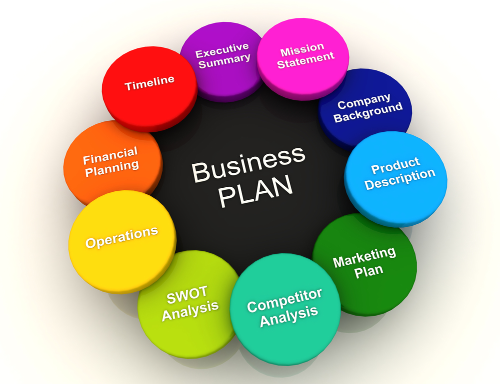 Building a business plan for investors